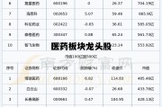 医药板块龙头股(医药板块龙头股一览表)