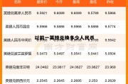 以前一英镑兑换多少人民币(一英镑以前最高等于多少人民币)