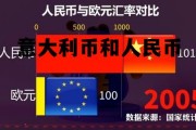 意大利币和人民币(意大利和人民币什么比例)