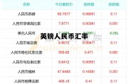 英镑人民币汇率(英镑人民币汇率预测)