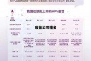 疫苗公司排名(疫苗公司排名第一)