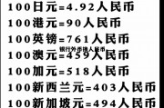 银行外币换人民币(银行外币换人民币需要身份证吗)