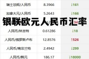 银联欧元人民币汇率(欧元兑人民币银联汇率)