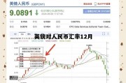 英镑对人民币汇率12月(英镑12月31号汇率)