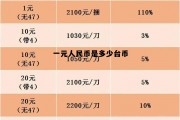 一元人民币是多少台币(一元rmb等于多少台币)