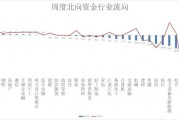 北向资金是什么(北向资金是什么意思净流入怎么看)