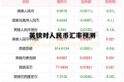 英镑对人民币汇率预测(英镑对人民币汇率预测最新消息)