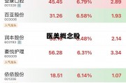 医美概念股(医美概念股震荡走高)