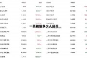 一英镑值多少人民币(一英镑现在值多少人民币)
