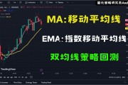 移动平均(移动平均线摆动指数)