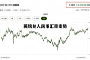 英镑兑人民币汇率走势(英镑兑人民币汇率走势最新)