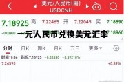 一元人民币兑换美元汇率(一元人民币兑换美元汇率今日价格)