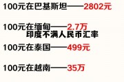 印度不满人民币汇率(印度人民币汇率是多少)