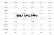银行人民币汇率牌价(人民币银行汇率实时图)