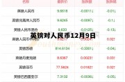 英镑对人民币12月9日(英镑对人民币汇率最近几天是什么行情)