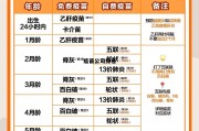 疫苗公司排名(45家疫苗企业一览)