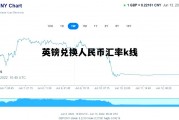 英镑兑换人民币汇率k线(英镑兑换人民币汇率走势图新浪财经网)