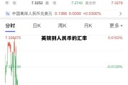 英镑到人民币的汇率(英镑兑人民币汇率是多少钱?)