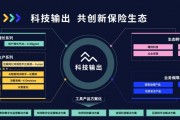 保险科技(保险科技典型产品有哪些)