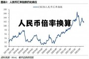 人民币倍率换算(人民币倍率换算公式表)