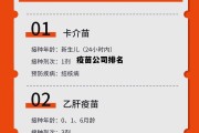 疫苗公司排名(国内知名疫苗企业)