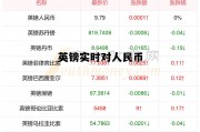 英镑实时对人民币(英镑实时对人民币的汇率)