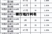 银行现行利率(国家六大银行现行利率)