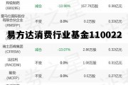 易方达消费行业基金110022(易方达消费行业基金110022今日走势图)