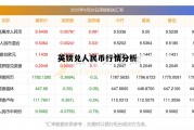 英镑兑人民币行情分析(英镑兑人民币价格走势)