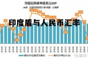印度盾与人民币汇率(印度盾兑换人民币汇率)