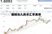 英磅兑人民币汇率离岸(英磅兑人民币走势分析预测)