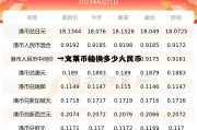 一文莱币能换多少人民币(文莱币10000换多少人民币)