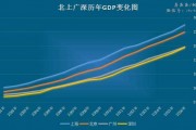北上广深房价(北上广深房价排行)