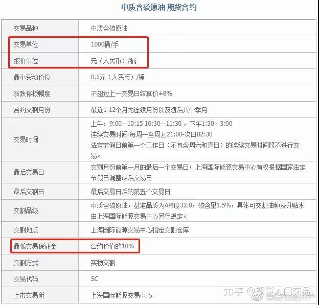 原油期货开户(原油期货开户要求)