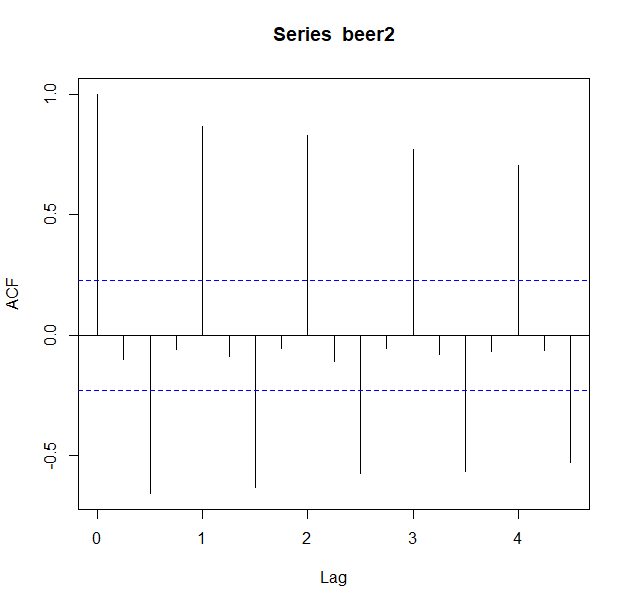 白噪声序列(白噪声序列是平稳的时间序列)