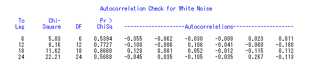 白噪声序列(白噪声序列是平稳的时间序列)