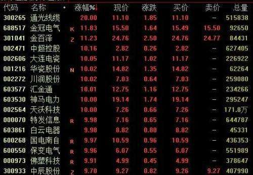 白云电器股票行情(白云电器股票行情最新新诊股)