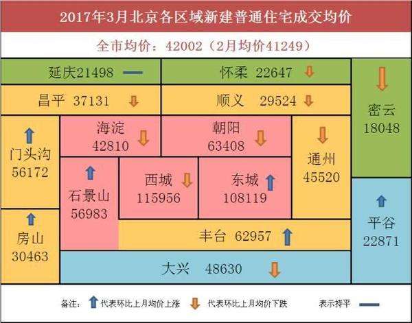 北京房山房价(北京房山房价走势图)