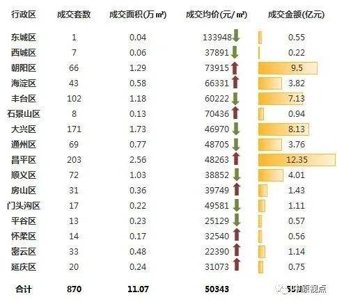 北京顺义区房价(北京顺义区房价多少钱一平方2019年下坡屯)