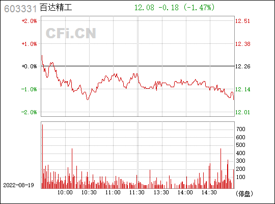 百达精工(百达精工股份有限公司地址)