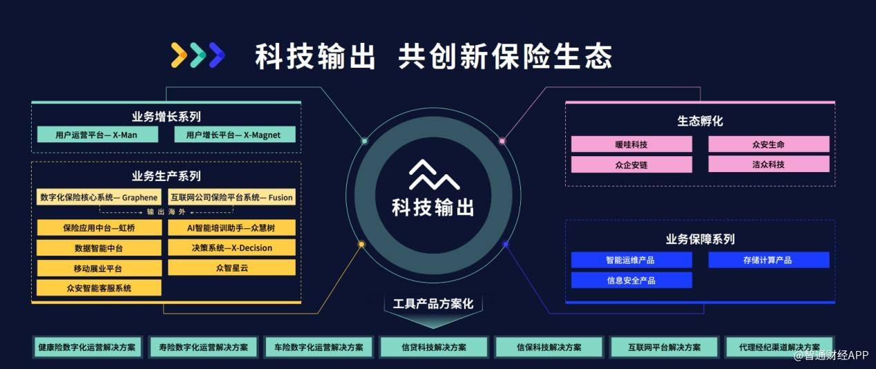 保险科技(保险科技典型产品有哪些)