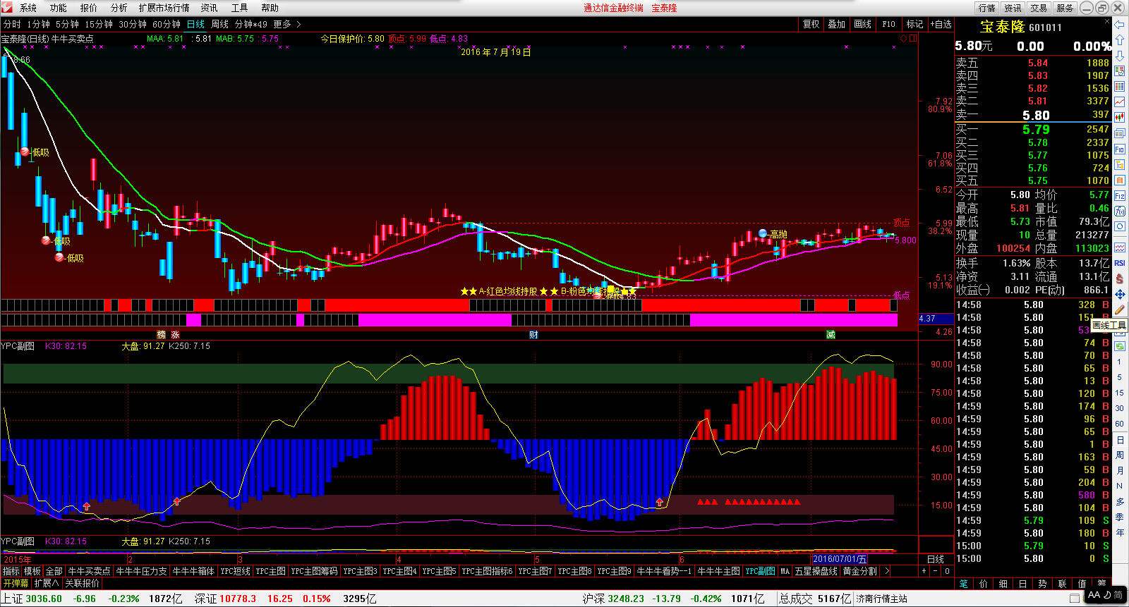 宝泰隆股票(宝泰隆股票怎么样?能继续持有吗?) 宝泰隆股票(宝泰隆股票怎么样?能继续持有吗?)