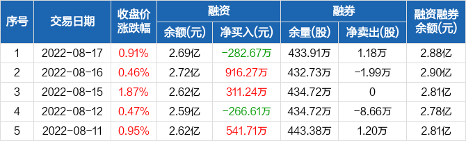 宝泰隆股票(宝泰隆股票怎么样?能继续持有吗?) 宝泰隆股票(宝泰隆股票怎么样?能继续持有吗?)