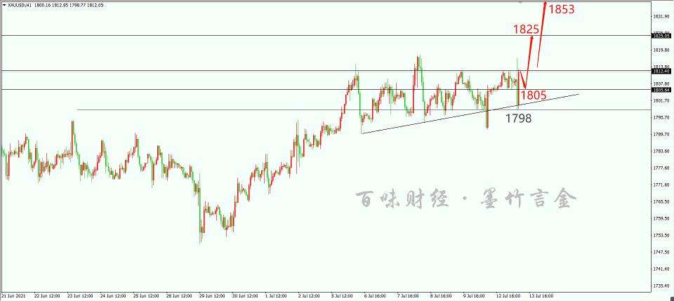 鲍威尔成交法(鲍威尔成交法是什么意思)