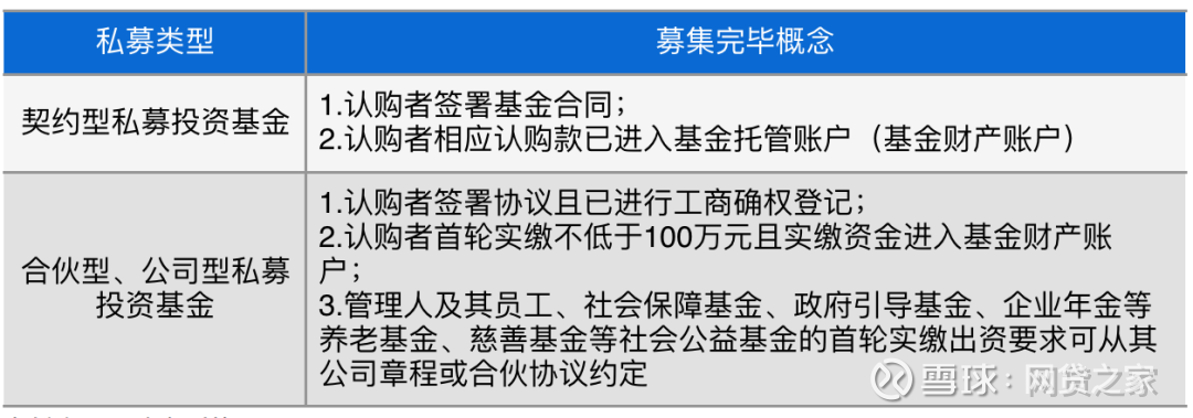 备案私募基金(私募管理人备案)