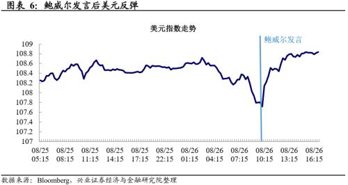 鲍威尔(鲍威尔今晚讲话最新消息) 鲍威尔(鲍威尔今晚讲话最新消息)