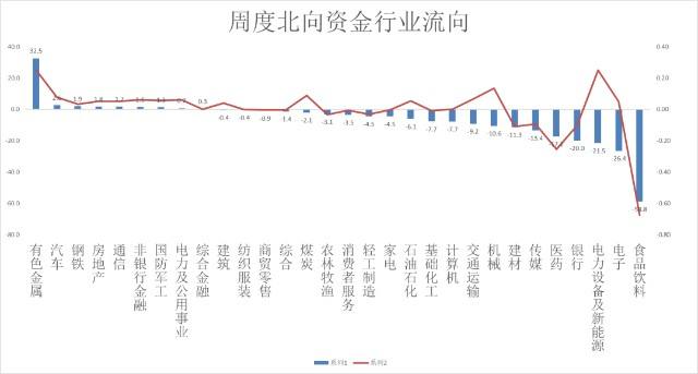 北向资金是什么(北向资金是什么意思净流入怎么看)