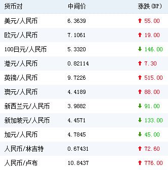 人民币澳币汇率(人民币澳币汇率查询) 人民币澳币汇率(人民币澳币汇率查询)