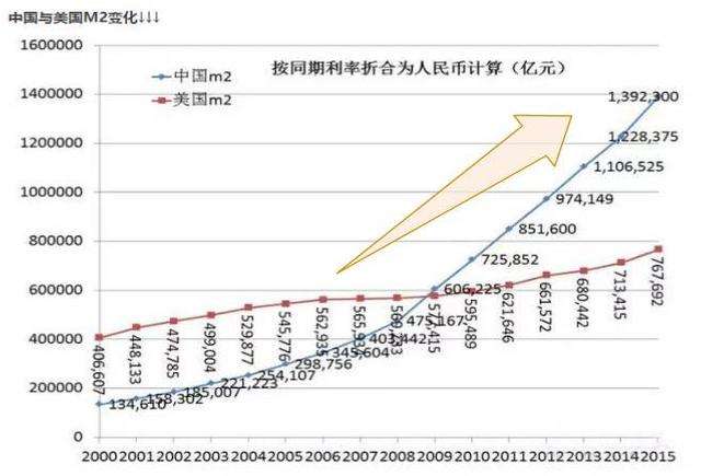 人民币贬值压力(人民币贬值压力怎么消化?)