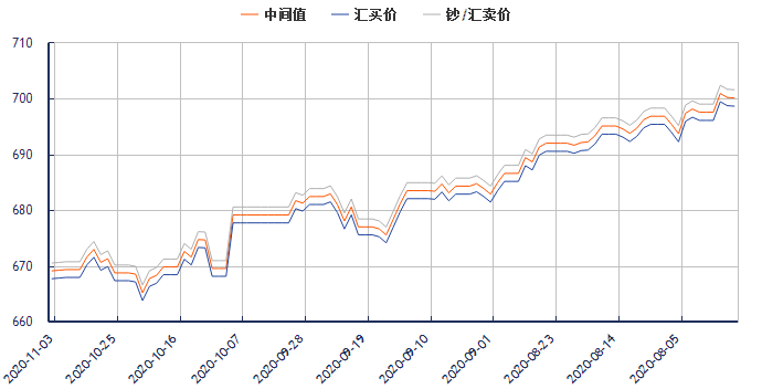 人民币美元汇率走势(人民币美元汇率走势图历史)